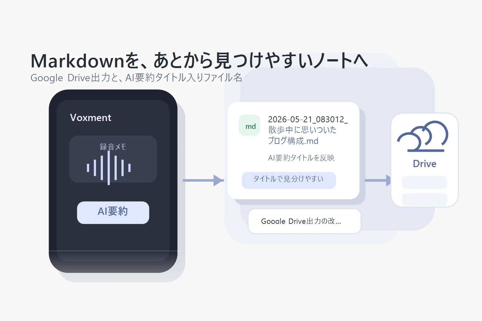 Voxmentの録音リスト、Markdown出力、文字起こし設定の実画面
